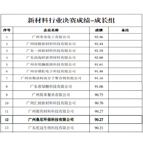 宏興桑尼成績(jì)單