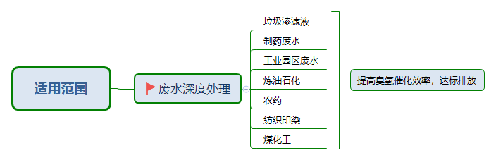 臭氧催化劑應用范圍